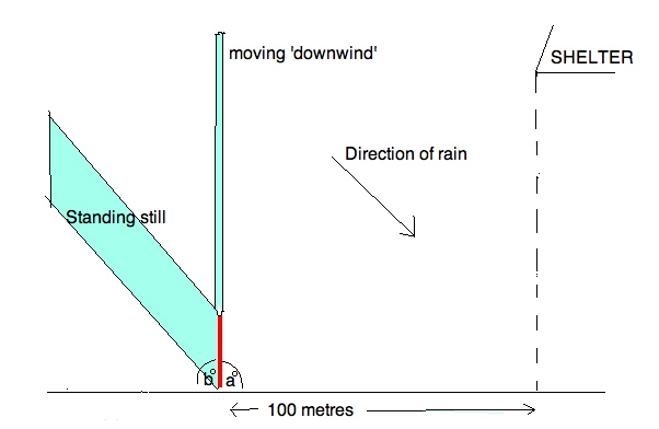 downwind illustration