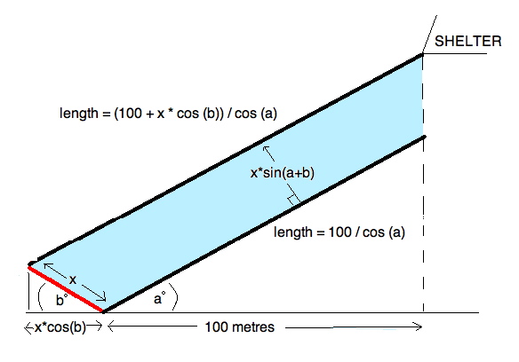 raindrops illustration 1