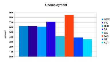 More like crapple isle, amirite?