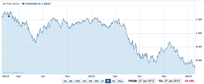 Screen Shot 2014-01-28 at 11.39.58 am