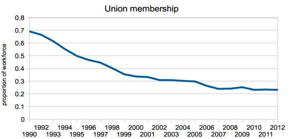 Screen Shot 2014-02-21 at 12.07.02 pm