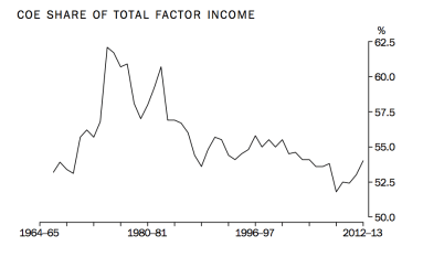 Screen Shot 2014-04-14 at 10.10.33 am