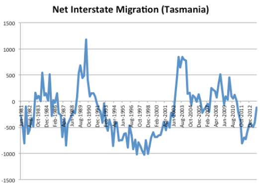 Tassie interstate migration