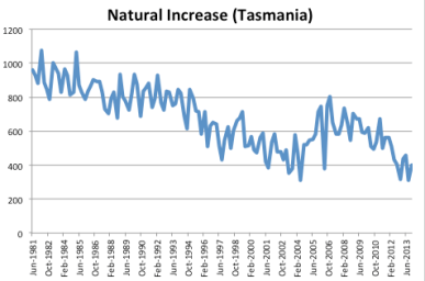 Tassie births