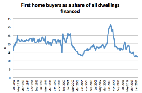 Screen Shot 2014-07-14 at 10.44.00 am