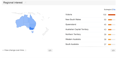 Google Trends vic