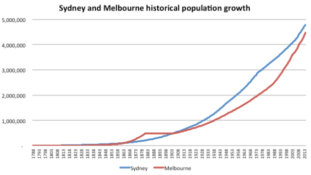 Sources: various, but consider this a rough approximation.