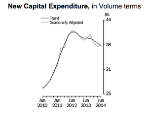 ABS capex
