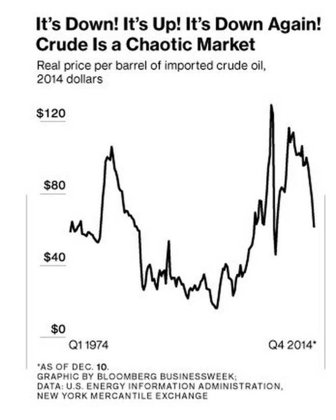 crude history
