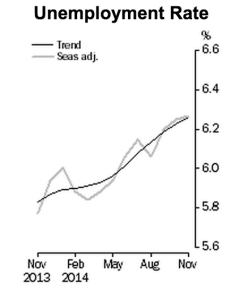 November figures released in December.