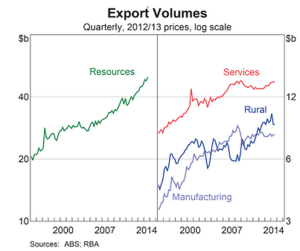 Screen Shot 2015-02-20 at 10.21.26 am