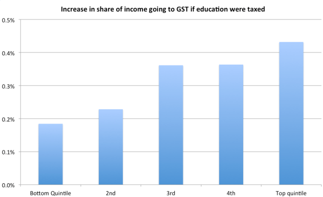 Screen Shot 2015-04-09 at 3.32.33 pm