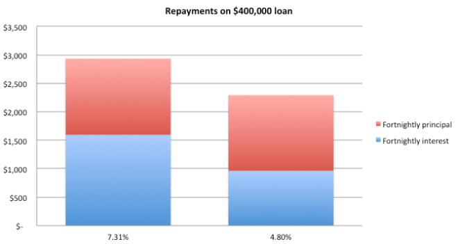 Screen Shot 2015-04-22 at 11.58.03 am