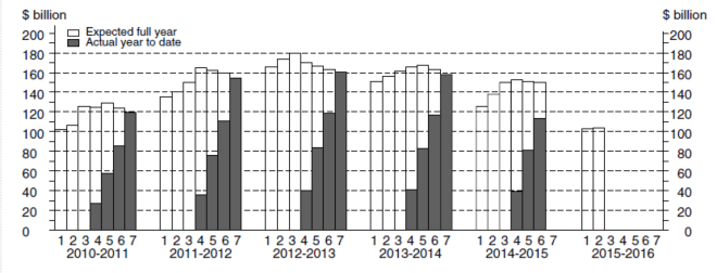 capex