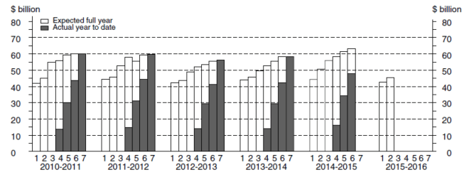 capex selected