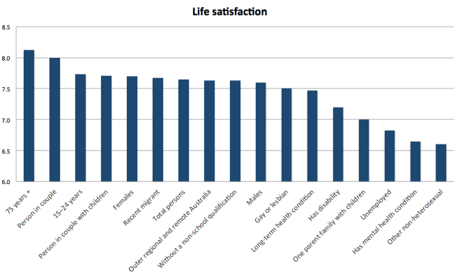 life satisfaction
