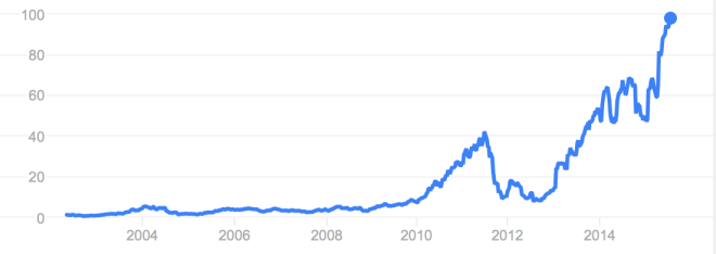 Screen Shot 2015-07-16 at 8.51.18 pm