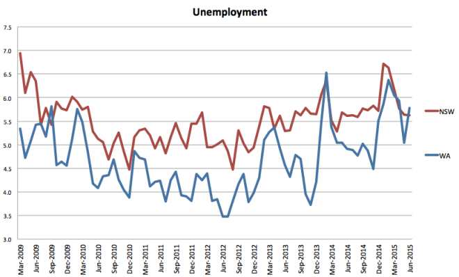 Screen Shot 2015-07-17 at 9.58.41 am