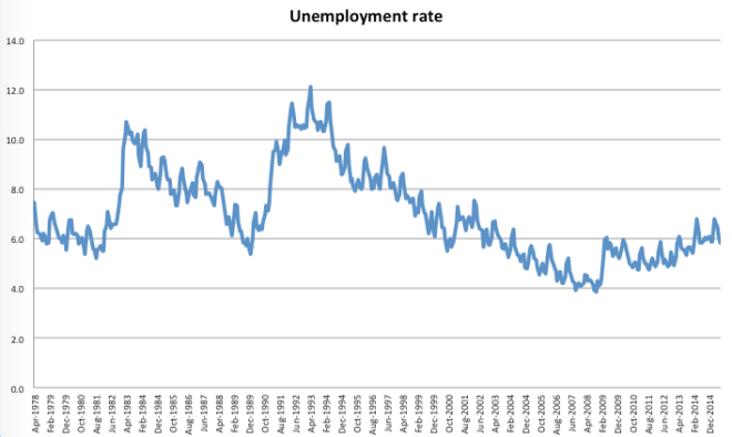 Screen Shot 2015-08-06 at 12.21.34 pm