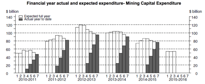 Screen Shot 2015-09-02 at 8.25.14 am