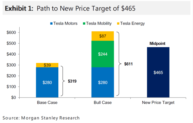 Path to price target