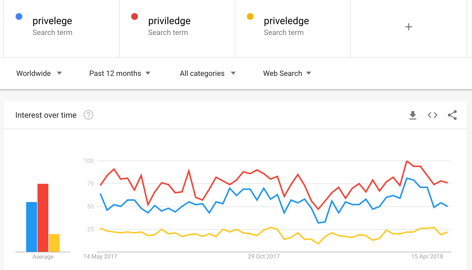 Screen Shot 2018-05-14 at 6.00.30 PM