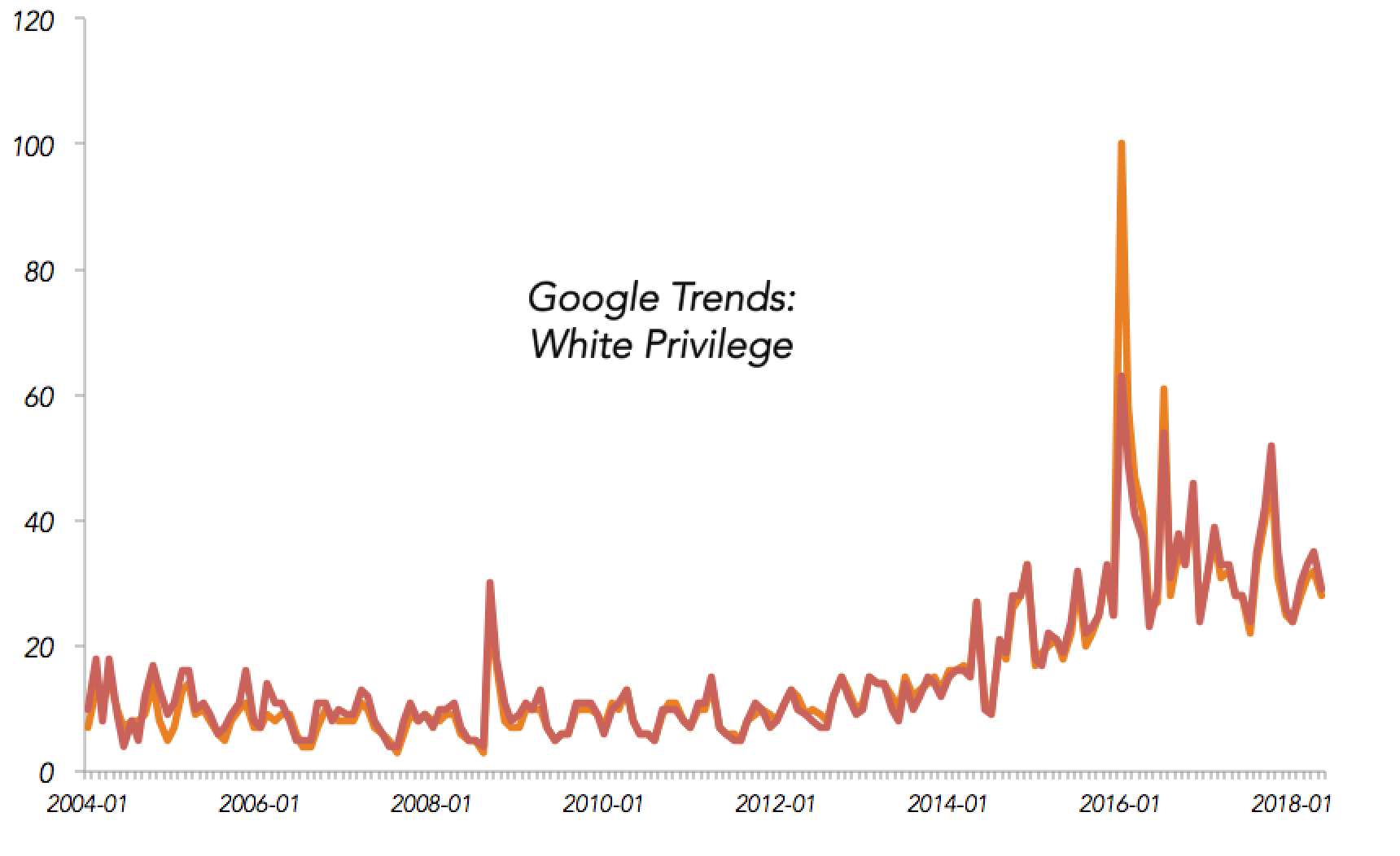 Screen Shot 2018-05-14 at 6.40.25 PM